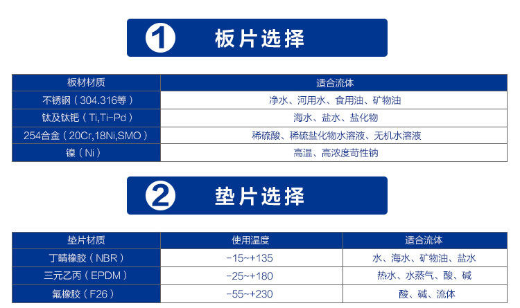 板式换热器(图3)