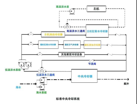 简述 | 板式冷却器在船用领域的应用(图2)