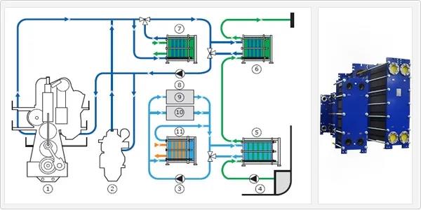 简述 | 板式冷却器在船用领域的应用(图3)